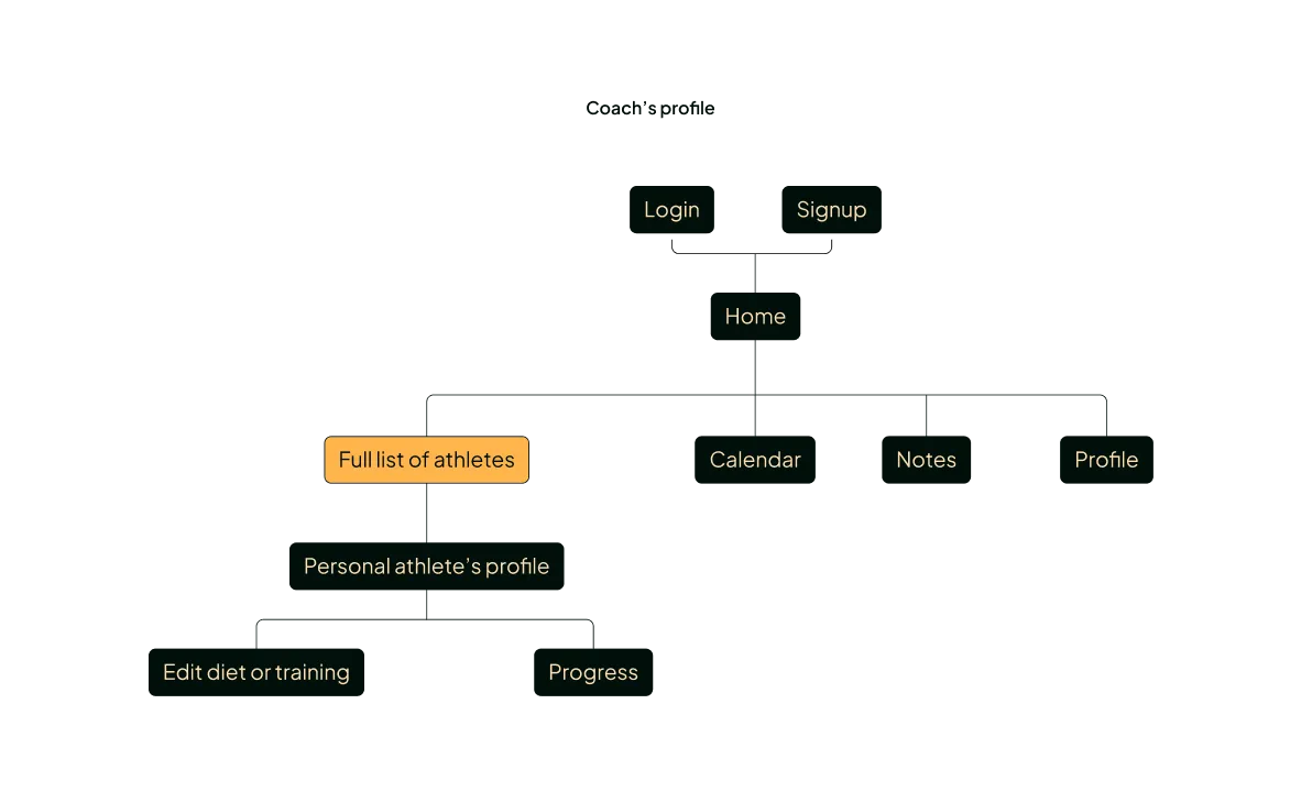 user-architecture