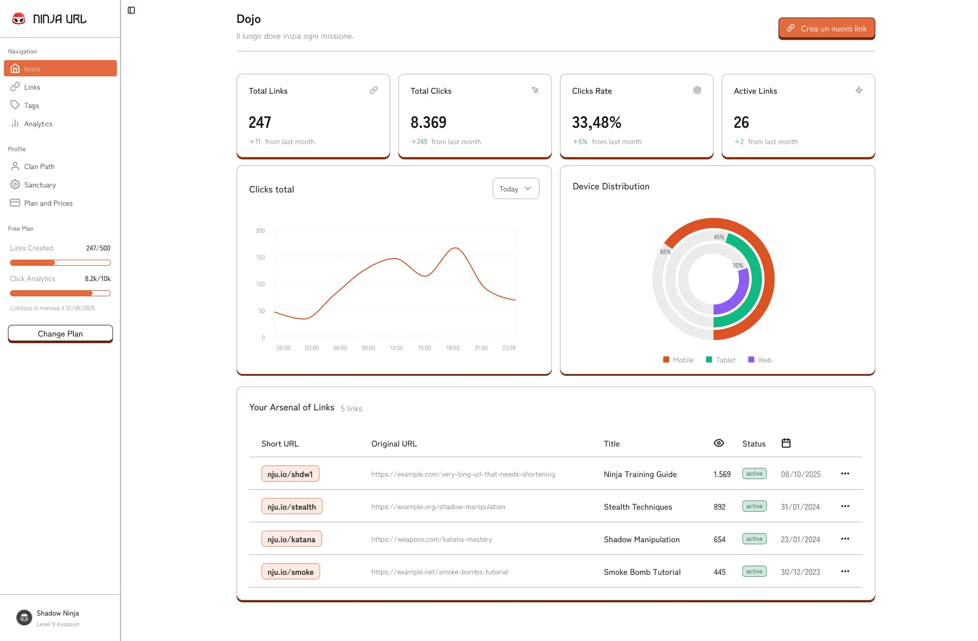 dasboard